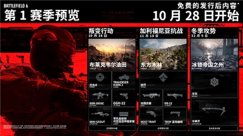 《和平精英》新版本武器平衡分析